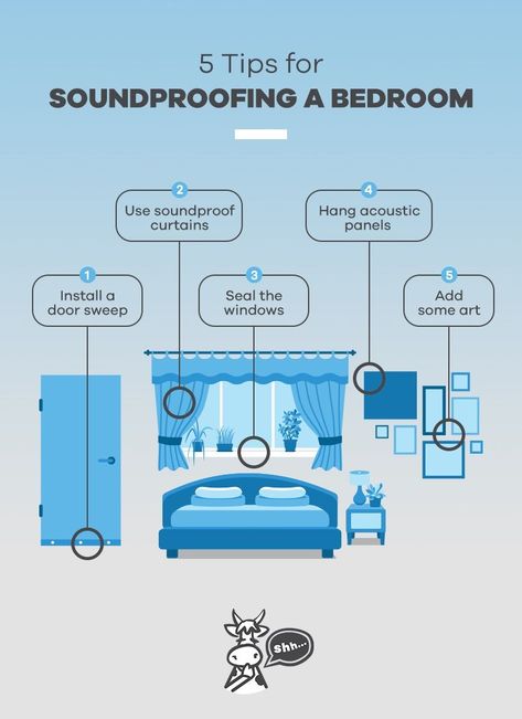 Soundproofing Walls, Soundproofing Material, Door Sweep, Thick Curtains, Soundproof Room, Asian Fusion, Sound Control, How To Get Thick, Cute Bedroom Decor