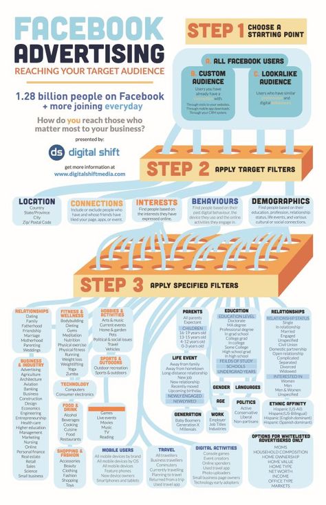 Content Hacks, Facebook Ads Targeting, Pricing List, Facebook Ads Design, Instagram Ad Campaigns, Facebook Strategy, Tiktok Marketing, Facebook Ads Manager, Seo Basics