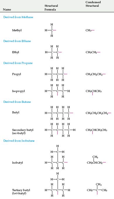 Chem Notes, Biochemistry Notes, Organic Chemistry Study, Element Chemistry, Chemistry Study Guide, Chemistry Basics, Study Chemistry, Chemistry Education, Chemistry Classroom