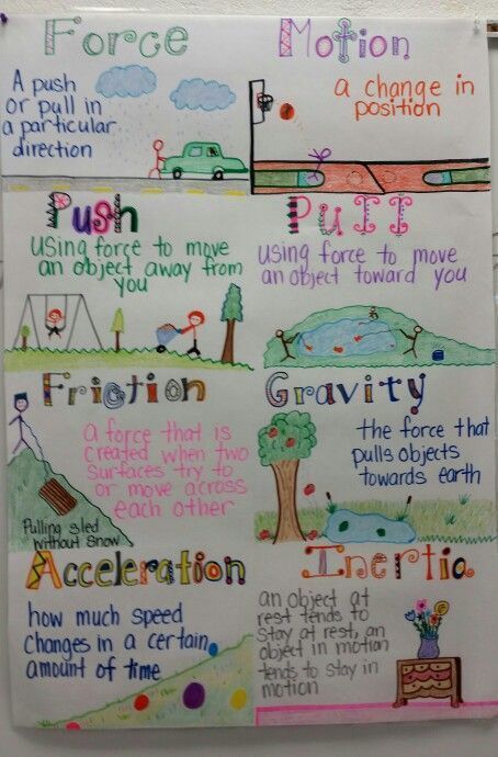 force and motion: anchor charts                                                                                                                                                                                 More Grade 3 Science, Science Chart, Fourth Grade Science, Science Anchor Charts, 1st Grade Science, Kid Science, Classroom Anchor Charts, Third Grade Science, 8th Grade Science