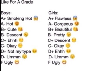 Rate Lemme Me Rate Yall, Let Me Rate Yall Ig, Let Me Rate You, Tiktok Ideas, Describe Me, Being Ugly, Let Me, Let It Be, Collage