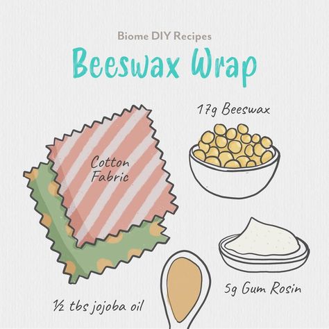 Biome on Instagram: “DIY RECIPE // Beeswax Wrap⁠ ⁠ This easy recipe uses beeswax, resin and jojoba oil, to create a pliable beeswax wrap to use in place of…” Beeswax Wraps Diy, Homemade Beeswax Wrap, Bees Wax Wrap Diy, Make Your Own Beeswax Wraps, Beeswax Wrap Sizes, Reusable Beeswax Wraps, Beeswax Bag, Diy Beeswax Wrap, Bees Wax Wraps