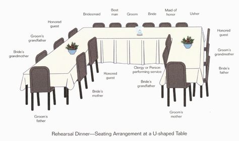 u shape Dinner Seating Arrangement, Rehearsal Dinner Seating Chart, Rehearsal Dinner Seating, Rehearsal Dinner Centerpieces, Rehearsal Dinner Planning, Reception Seating Chart, Rehearsal Dinner Decorations, Party Seating, Wedding Reception Seating