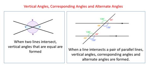 Corresponding Angles, Alternate Interior Angles, Adjacent Angles, Complementary Angles, Supplementary Angles, Alternate Angles, Angle Relationships, Exterior Angles, Vertical Angles