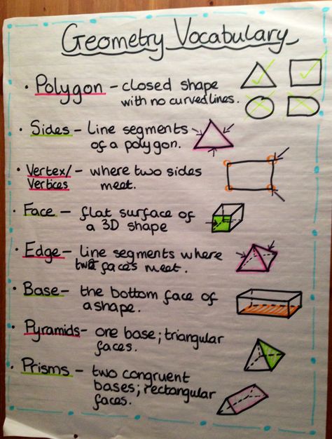 Geometry vocabulary anchor chart  -- Lindsay Anderson Geometry Help High School, Geometry Notes Aesthetic, Geometry Tutorials, Geometry Tips, Geometry Anchor Chart, Geometry Notes, Geometry Vocabulary, Math Tips, Teaching Math Strategies