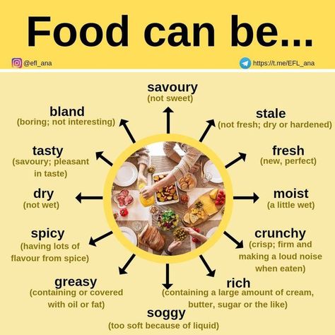 Taste Vocabulary, Speaking Activities English, English Adjectives, Food Vocabulary, Teaching Vocabulary, Powerpoint Slide Designs, English Kitchens, Strong Mind Quotes, Unusual Words