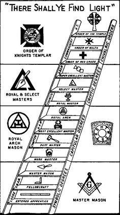 The Benefits Of Being A Freemason Masonic Signs, Knight Orders, Royal Arch Masons, Free Masons, Writing Reference, Masonic Order, Esoteric Knowledge, Masonic Art, Masonic Freemason