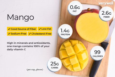 Mango Nutrition Facts, Mango Calories, Mango Nutrition, Mango Health Benefits, Fruit Calories, Mango Benefits, Star Fruit, Nutrition Month, Healthy Food Facts