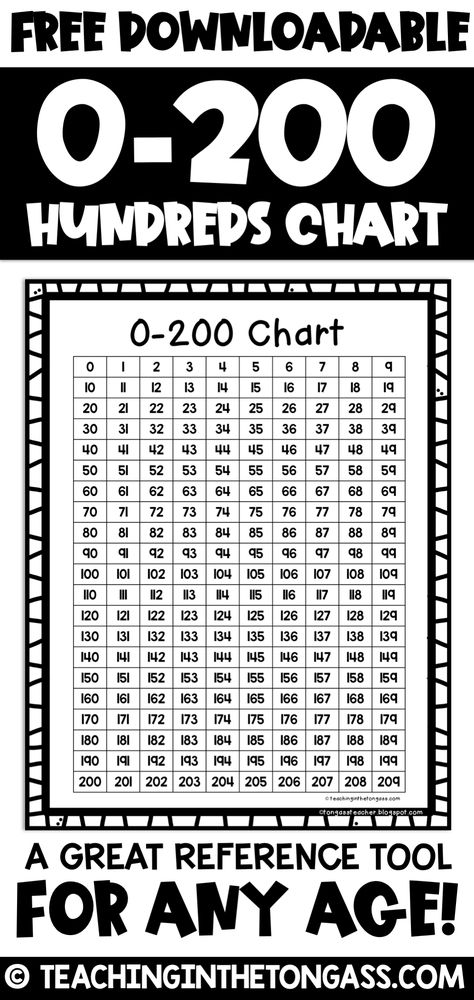 his 0-200 number chart is on one page. Give one to each student to use as a reference, keep at a math center, in math binders, send home for students to use with their homework, or laminate and tape on the back of whiteboards. Number Chart 1-200 Free Printable, Number Chart 100-200 Free Printable, Future Educator, Math Binder, Student Reference, 100's Chart, Maths Resources, Math Charts, Number Chart