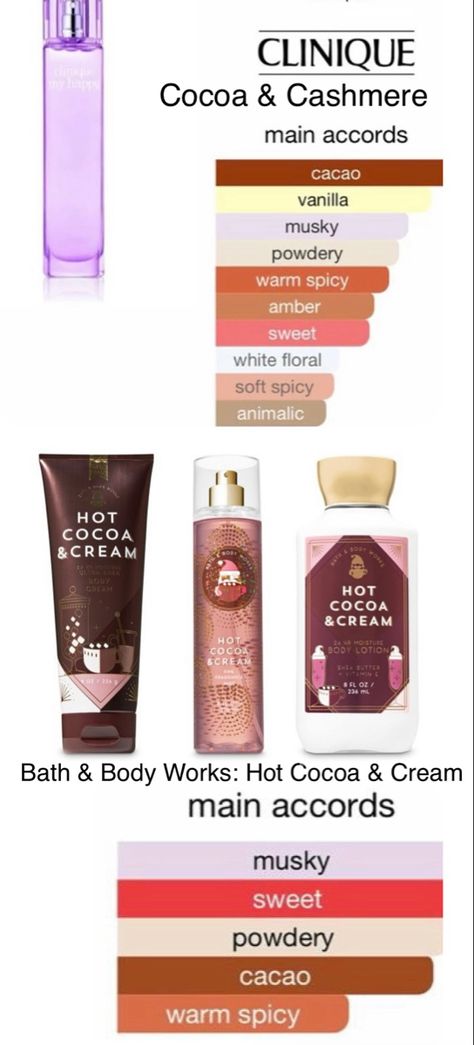 Cocoa Perfume, Coco Shea Bath And Body Works, Bath And Body Works Cashmere, Bath And Body Works Chocolate, Smelling Like Cocoa Butter, Cashmere Perfume, Cocoa Scented Products, Hot Cocoa And Cream Bath And Body Works, Hot Coco And Cream Bath And Body Works