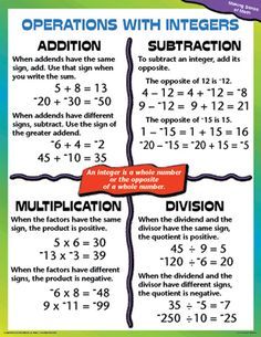 Positive and Negative Integer Chart | School - Math | Pinterest ... Integers Anchor Chart, Operations With Integers, Math Integers, Integers Worksheet, Integer Operations, Sixth Grade Math, Number Chart, Math Anchor Charts, Math Tutorials