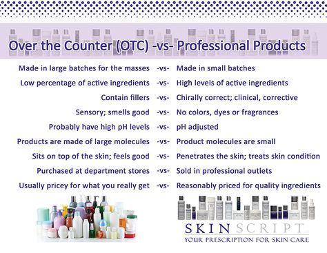 Skinscript Facials, Skin Script Skincare, Facial Descriptions Skin Care, Skin Script Rx Skincare, Skincare Myths And Facts, Skin Script, Spa Marketing, Massage Business, Professional Skin Care Products