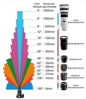 Manual Photography, Digital Photography Lessons, Dslr Photography Tips, Photography Settings, Photography Cheat Sheets, Photo Techniques, Fotografi Digital, Photography Lenses, Camera Tips