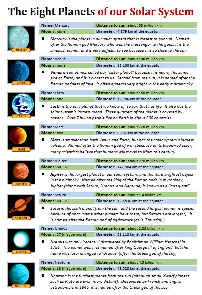 Space and Space Travel - All Things Topics Solar System Lessons, Space Vocabulary, Solar System Facts, Solar System Projects For Kids, Earth Science Lessons, Space Lessons, Esl English, Solar System Projects, Travel English