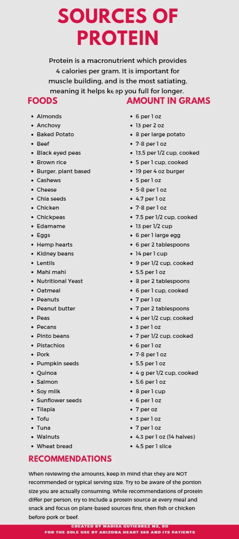 List Of Protein Snacks, 20g Of Protein Meals, List Of Healthy Proteins, Healthy Protein List, Dinner With Lots Of Protein, Protein Based Grocery List, Sources Of Protein Other Than Meat, Quality Protein Sources, Foods With Protein List Of