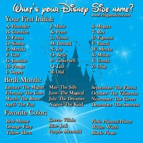 Silly Villain, Funny Name Generator, Birthday Scenario, Disney Names, Disney Quizzes, Magical Mermaid, Fantasy Names, Interactive Posts, Name Games