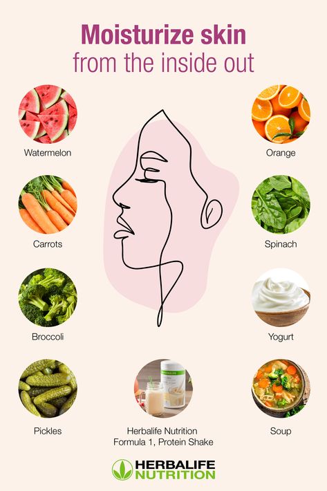 Yogurt Protein Shake, Herbalife Nutrition Facts, Food For Dry Skin, Herbalife Tips, Herbalife Meal Plan, Nutrition Poster, Hydrating Foods, Foods For Healthy Skin, Foods To Try