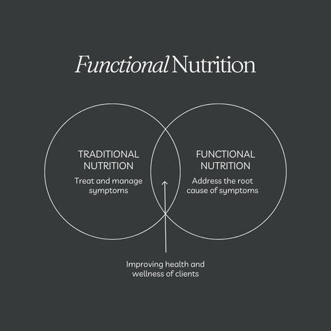 In the world of nutrition, there are two main approaches: traditional and functional.  ⁠ Our Approach: The Best of Both Worlds⁠ ⁠ At Oak Wellness, we believe in a balanced, integrative approach. We combine the structured, evidence-based methods of traditional nutrition with the personalized, holistic principles of functional nutrition. Here’s how:⁠ ⁠ 〰️ Customized Plans⁠ 〰️ Root Cause Analysis⁠ 〰️ Holistic Wellness⁠ 〰️ Sustainable Habits⁠ Root Cause Analysis, Functional Nutrition, Weekly Planner Free, Integrative Nutrition, Health And Wellness Coach, Feel Good Quotes, Holistic Nutrition, Wellness Coach, Holistic Wellness