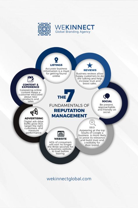 Online reputation management is important because it helps you analyze your customers' needs. By monitoring your online presence, you can better understand what people are saying about your business. Know more about managing your online reputation: . . . . #customerreviews #googlereviews #positivereviews #negativereviews #productreviews #reputationmanagment #onlinereputation #digitalagency #marketingagency Reputation Call It What You Want, There Will Be No Explanation Only Reputation, There Will Be No Explanation There Will Be Just Reputation, Business Information, Online Reputation Management, Online Reviews, Business Reviews, Brand Reputation, Business Journal