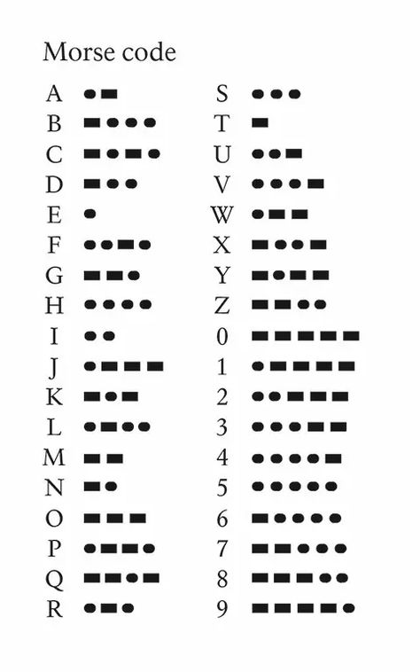 Coded Language, Morse Alphabet, Code Letters, Alphabet Morse, Morris Code, Morse Code Letters, Morse Code Alphabet, Code Alphabet, Morse Code Tattoo