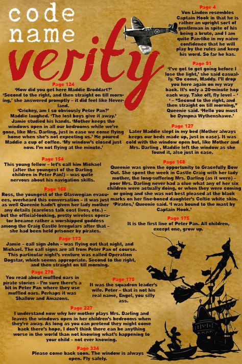 Every reference to Peter Pan in the novel Code Name Verity by Elizabeth Wein Code Name Verity Aesthetic, Code Name Verity, Code Name, Code Names, Study History, Book List, Ya Books, Books Young Adult, Book Stuff