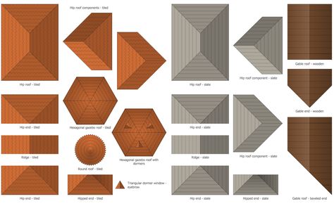 Design Elements - Roofs Roof Plans Architecture, Roof Plan Top View, Roof Plan Architecture Drawing, House Top View, Roof Top View, Porch Roof Design, Green Roof Design, Site Development Plan, Landscape Design Software