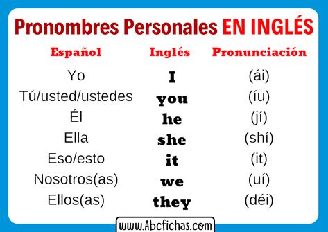 Los pronombres personales en ingles - ABC Fichas Useful Spanish Phrases, Types Of Sentences, Spanish Phrases, Simple Sentences, English Class, Learning Spanish, Learn English, Abc, Word Search Puzzle