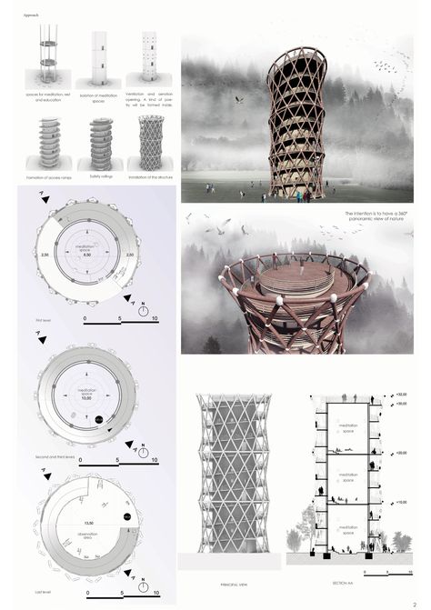 NATURE TOWER | Architecture Project Watch Tower Design, Watch Tower Architecture, Mixed Use Tower, Tech Building, Freelance Architect, Tower Architecture, Water Therapy, Arcology, Observation Tower