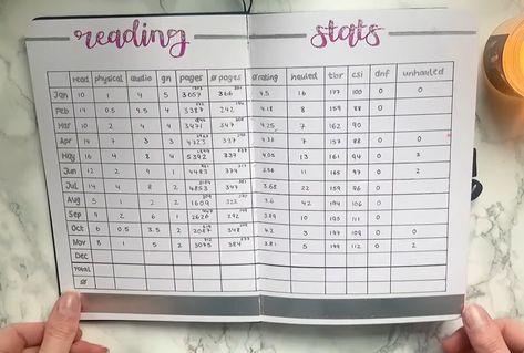 Rating System Book Journal, Bullet Journal Reading Log, Journal 2025, Books Journal, Book Journaling, Reading Journals, Book Journals, Tracking Reading, Journal 2024