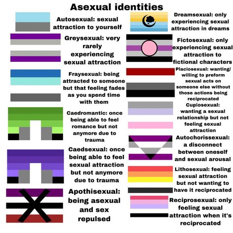 Gender Identities Definitions, Different Sexualities And Meanings, All Sexuality Flags And Meanings, Allosexual Meaning, Sexualities And Meanings, Sexuality Flags Meanings, Lgbtq Terms, Lgbtq Meaning, Sexuality Flags