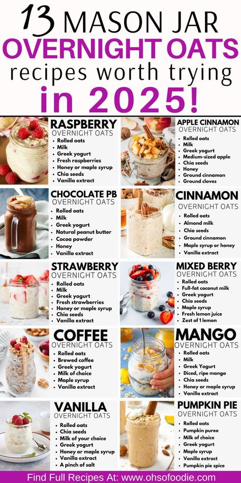 Text reads 13 Mason Jar Overnight Oats Recipes Worth Trying in 2025! Overnight Oat Base Recipe, Pb2 Overnight Oats Healthy, Overnight Oats For Lactation, Savory Overnight Oats Healthy, Tiramisu Oats Overnight, Vanilla Overnight Oats Recipe, Overnight Oats Calories, Overnight Oats Chocolate Peanut Butter, Mason Jar Overnight Oats