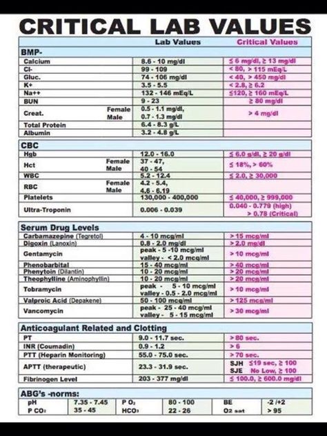 Lab Values Reference (Critical Lab Values Included) - Imgur Nursing Labs, Nursing Cheat, Nursing Information, Lab Values, Nursing School Survival, Nursing School Studying, Nursing School Tips, Nursing School Notes, Phlebotomy