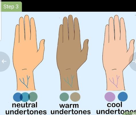 . *Look at the color of the veins on the inside of your wrist*.  This is a quick way to determine your undertones if your veins are visible. Hold up your arm in the natural light and determine the predominant color. - If you can't tell if your veins are green or blue, you may have a neutral skin tone. If you have an olive complexion, you likely fall into this category. - If your veins appear green, you have a warm skin tone. - If your veins appear blue or purple, you have a cool skin tone. Type Of Skin Tone, Blue Eyeshadow Tan Skin, Type Of Skin Color, Blue Veins Skin Tone, Determine Skin Tone, Blue Veins, Neutral Skin Tone, White Skin Tone, Beads Bag