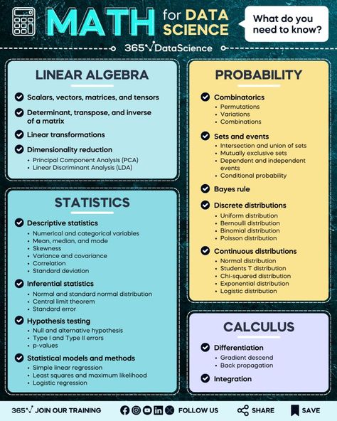 Poisson Distribution, Principal Component Analysis, Statistics Math, Matrix Multiplication, Conditional Probability, Data Science Learning, Regression Analysis, Science Learning, Math Anchor Charts