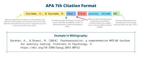 APA citation generator will help you create bibliographies online! ? Learn how to cite in APA 7th edition with our set of rules, templates, and practical APA 7th examples. do my homework for money/do my homework online/do my research paper/essay writing help online/help me write my paper/help with research paper/pay for essays online/pay someone to do my essay Apa 7th Edition Format, Apa Writing Format, Apa Citation, Apa Format, Annotated Bibliography, Argumentative Writing, Best Essay Writing Service, Critical Essay, Secondary Source