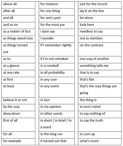 How to write a basic paragraph. Some good transition words for starting a new paragraph. When to Make a New Paragraph. - learn English,writing,english Paragraph Transition Words, Good Transition Words, Transition Words For Essays, Essay Starters, Mcgraw Hill Wonders, Reading Notebooks, Reading Wonders, Reading Vocabulary, Interactive Reading