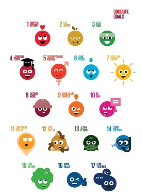 Sdgs Goals, Sdg Goals, Un Global Goals, Ruby Programming, Sustainable Development Projects, Teaching Planner, Goal Activities, Science Infographics, Global Goals