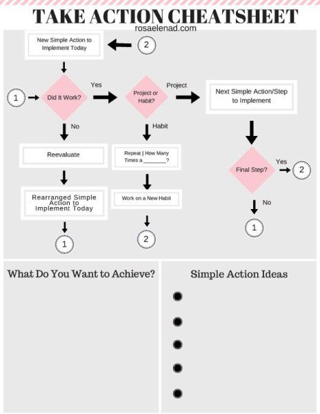 6 Month Action Plan, Productivity Inspiration, Live Passionately, Female Ceo, Beat Procrastination, Mind Reading, The Moment You Realize, Work Habits, Simple Minds