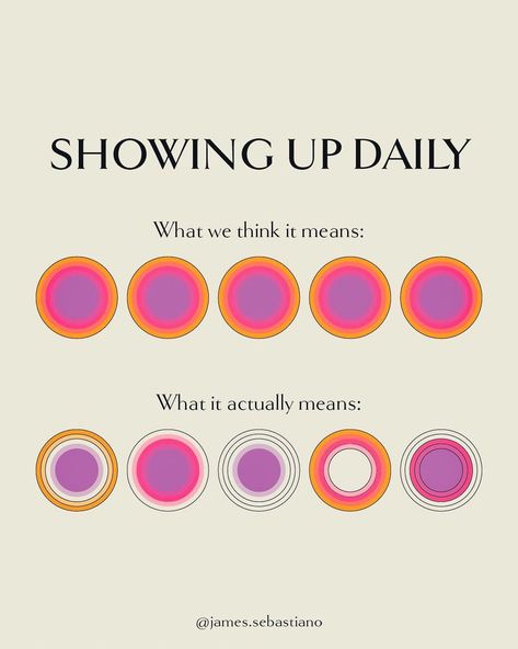 James Sebastiano Jr. on Instagram: “How do we actually show up? Showing up doesn’t mean to just be physically present. And that may seem obvious, but in our current world,…” Emotional Awareness, New Energy, Coping Skills, Emotional Wellness, Emotional Health, The Battle, Show Up, Pretty Words, Self Development