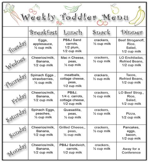 Daycare Menu Ideas, Daycare Lunch Menu, Meal Plan For Toddlers, Toddler Menu, Daycare Meals, Toddler Foods, Kid Meals, Monthly Menu, Easy Toddler Meals