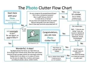 How to Declutter Your Digital Photos – Organized for Life and Beyond Organization Techniques, Downsizing Tips, Digital Photo Organization, Meaningful Photos, Professional Organizers, Organizing Challenges, How To Declutter, Photo Restoration, S Photo