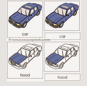 Discovering Our Way: Parts of a Car Free Download Parts Of A Car, Transportation Project, Cars Preschool, Montessori Culture, Preschool Transportation, Montessori Resources, Montessori Work, Car Cards, Transportation Unit