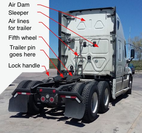 Semi-tractor rear labeled - Semi-trailer truck - Simple English Wikipedia, the free encyclopedia Semi Truck Living, Cdl Training, Cdl Test, Semi Truck Parts, Truck Dispatcher, Roadtrip Photography, Truck Driving Jobs, Truck Living, Semi Trailer Truck