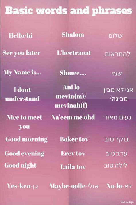 Basic Hebrew Words and phrases Hebrew Language Learning, Words In Different Languages, Hebrew Language Words, Hebrew Education, Hebrew Vocabulary, Messianic Jewish, Hebrew Lessons, Hebrew School, Biblical Hebrew