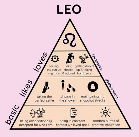 Leo Star Sign Aesthetic, Leo Zodiac Aesthetic Art, Leo Quotes Funny, Leo Zodiac Sign Aesthetic, Zodiac Signs Leo Art, Leo Art Astrology, Leo Quotes Zodiac, Leo Vibes Aesthetic, Leo Zodiac Aesthetic