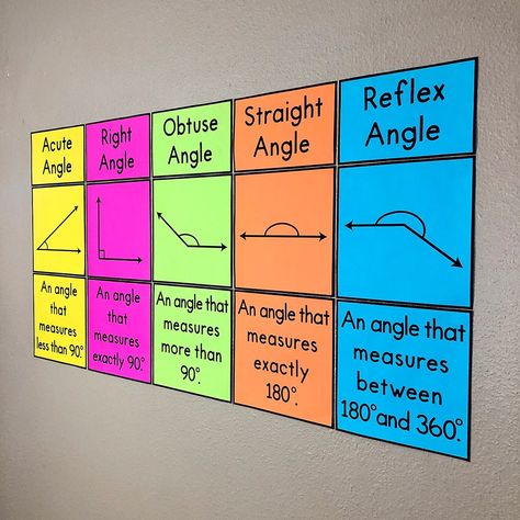 My Math Resources - Types of Angles Bulletin Board Posters Angles Ks2 Math Activities, Math Classroom Posters, Types Of Angles, Math Wall, Math Classroom Decorations, Middle School Math Classroom, Math Charts, Math Poster, Math Words