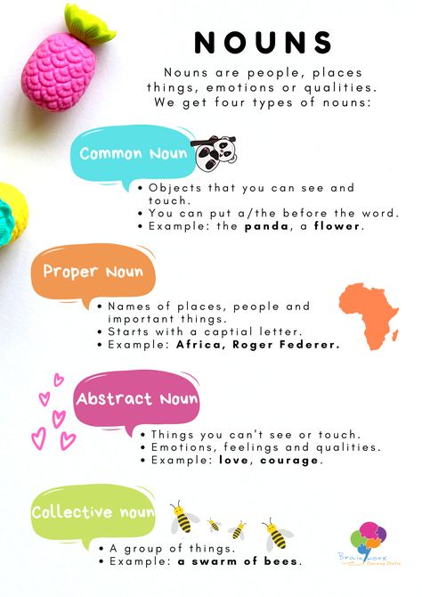 Types Of Nouns Anchor Chart, Noun Types Chart, Types Of Nouns Chart, Types Of Nouns Worksheet, Type Of Noun, Noun Chart, Nouns For Kids, Different Types Of Nouns, Types Of Nouns