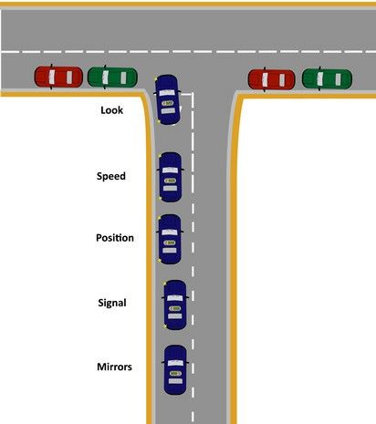 Driving Hacks, Driving Signs, Learning To Drive Tips, Parking Tips, Driving Test Tips, Car Learning, Learn Car Driving, Driving Theory Test, Driving Basics