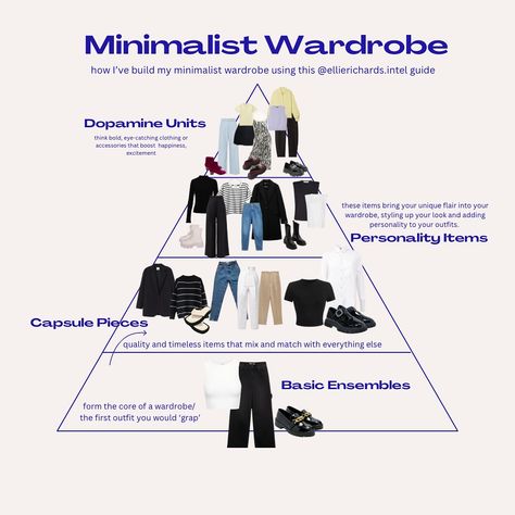 This year, I was determined to rebuild my wardrobe from the ground up. From perfecting my foundation pieces, my second skin to discovering those joy-sparking dopamine hit pieces, even if its just a splash of color and not exaggerated prints or silhouettes-brought a fresh excitement to my closet, stepping beyond my usual blacks and neutrals. Credits to @ellierichards.intel and this genius guide she has created and @ayandaadams_ for introducing me to @myindyx 🌈 🌈 #NewWardrobe #DopamineDress... Introducing Me, Foundation Piecing, Community Engagement, Minimalist Wardrobe, My Wardrobe, New Wardrobe, Second Skin, Color Splash, This Year