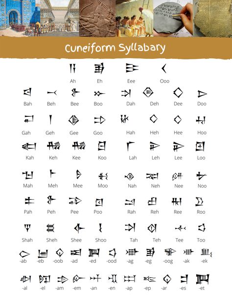 A simplified cuneiform syllabary. Real cuneiform has hundreds of symbols. These are just some common English name sounds with the simplest cuneiform symbol. Cuneiform Alphabet, Hebrew Writing, Alphabet Lore, Alphabet Symbols, Ancient Languages, English Name, Writing Systems, Red Bodycon, Graphic Inspiration